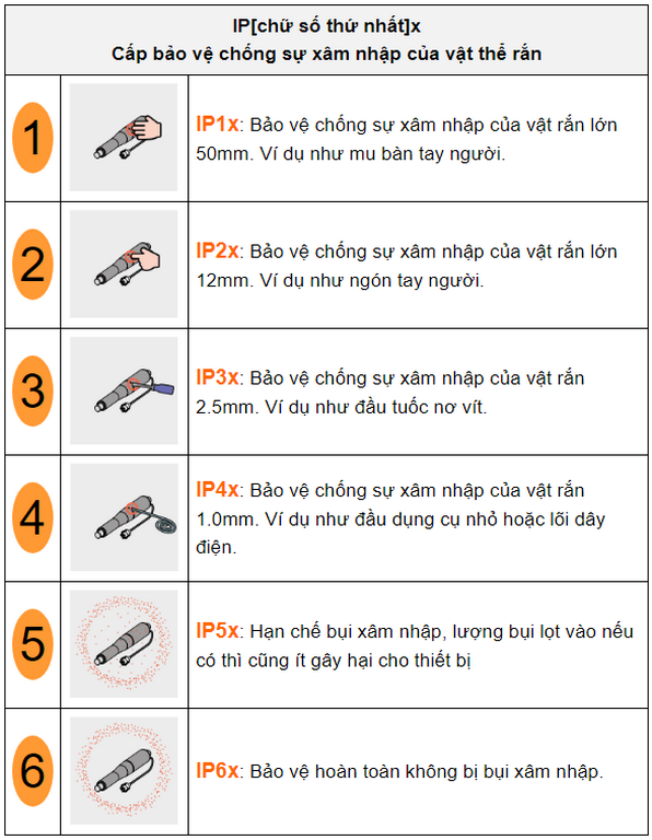 Hướng dẫn đọc thông số kỹ thuật camera quan sát