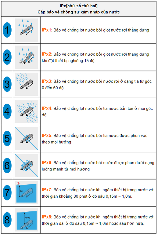 Hướng dẫn đọc thông số kỹ thuật camera quan sát